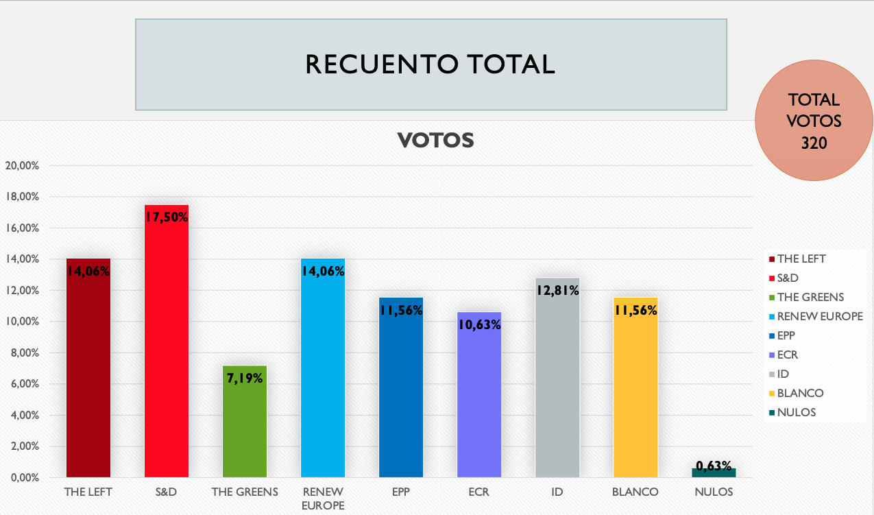 Alle Ergebnisse: Hier klicken!