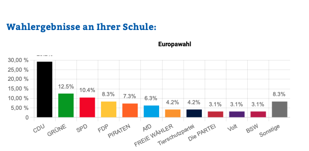 Alle Ergebnisse: Hier klicken!